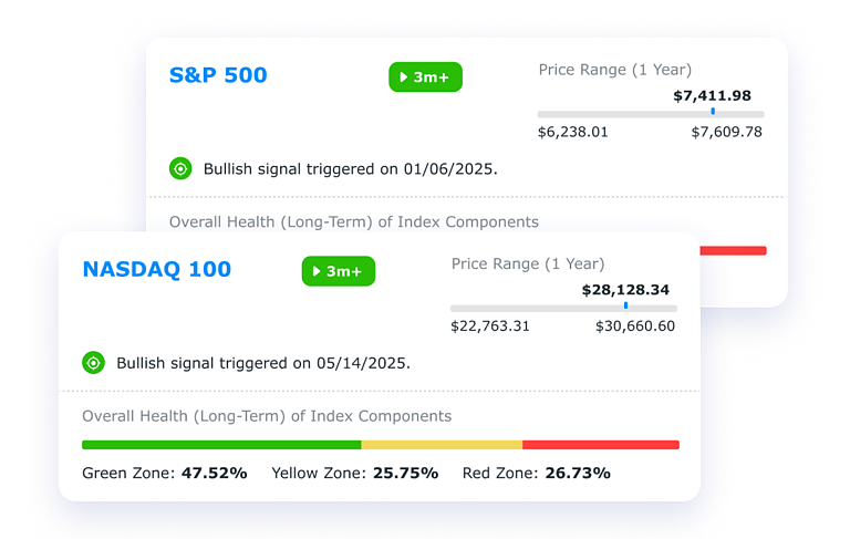 Trends by TradeSmith