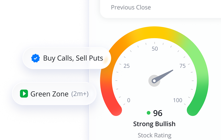 Ratings by TradeSmith