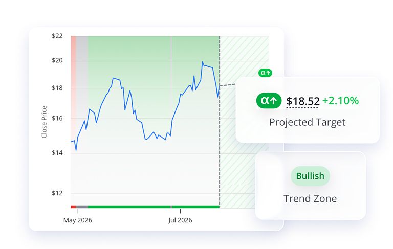 Predictive Alpha Options