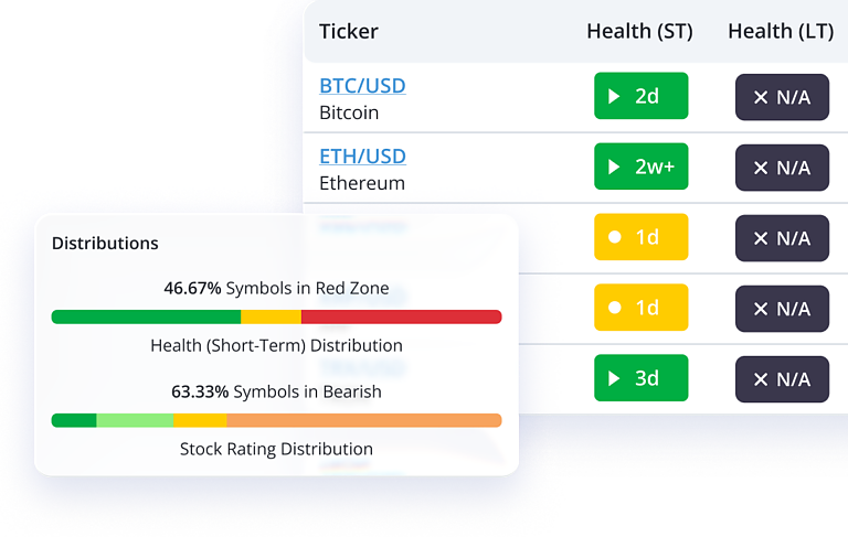 Crypto Ideas by TradeSmith