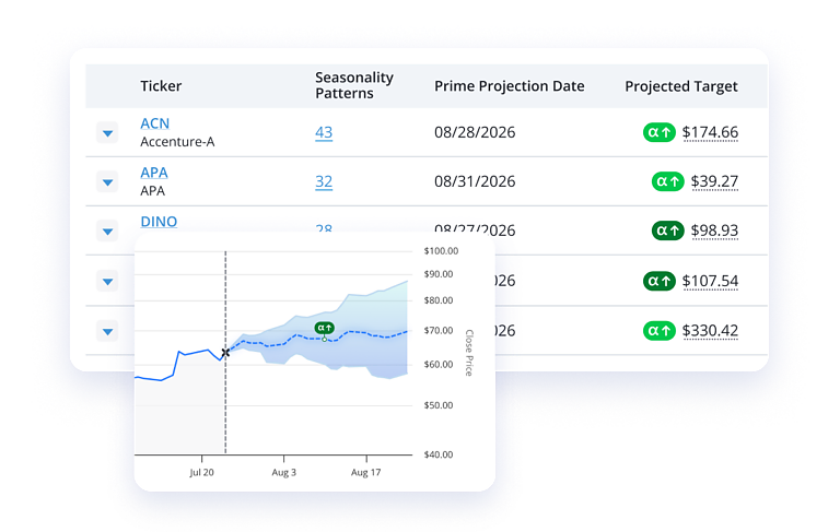 Predictive Alpha Prime