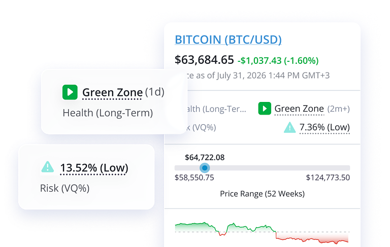 Crypto by TradeSmith
