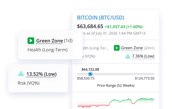 Crypto by TradeSmith