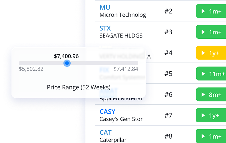Ideas by TradeSmith