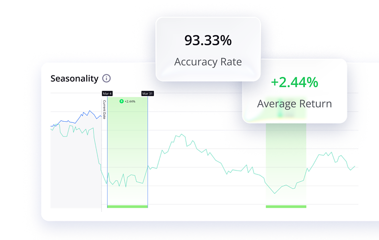Trade Cycles